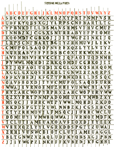 u alphabet pour code secret