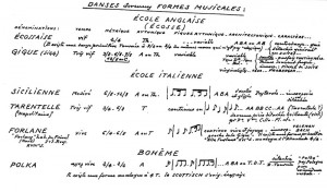 Essai d'une définition de la musique R.E Génin